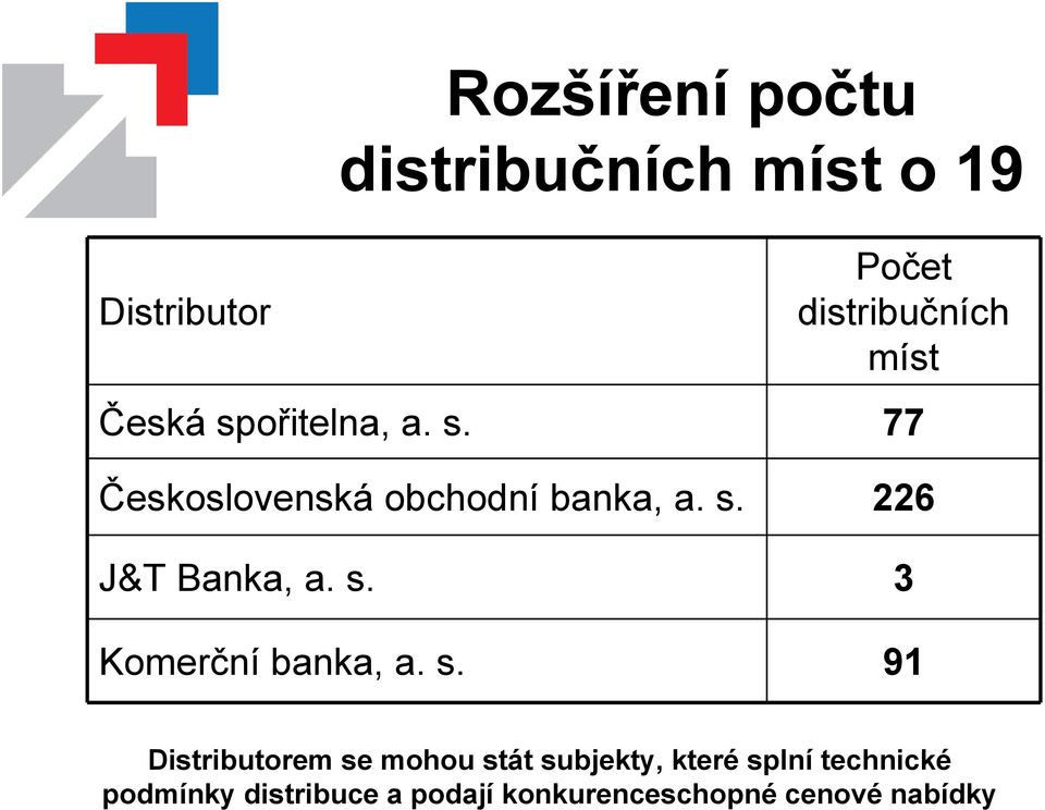 s. 3 Komerční banka, a. s.