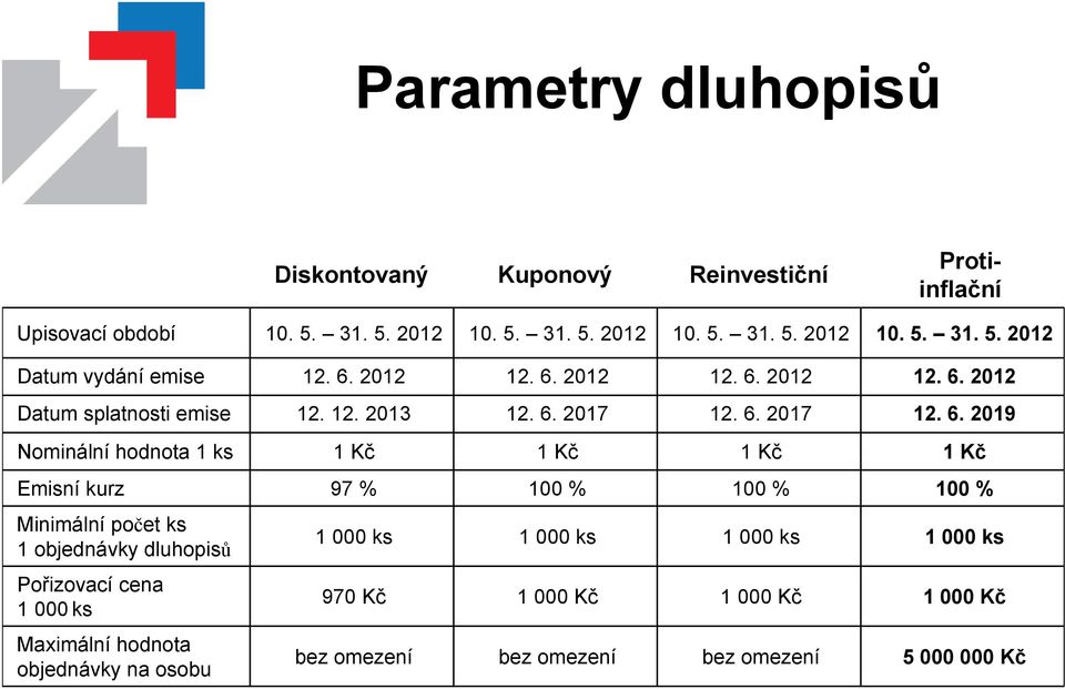 2012 12.  2012 Datum splatnosti emise 12. 12. 2013 12. 6.