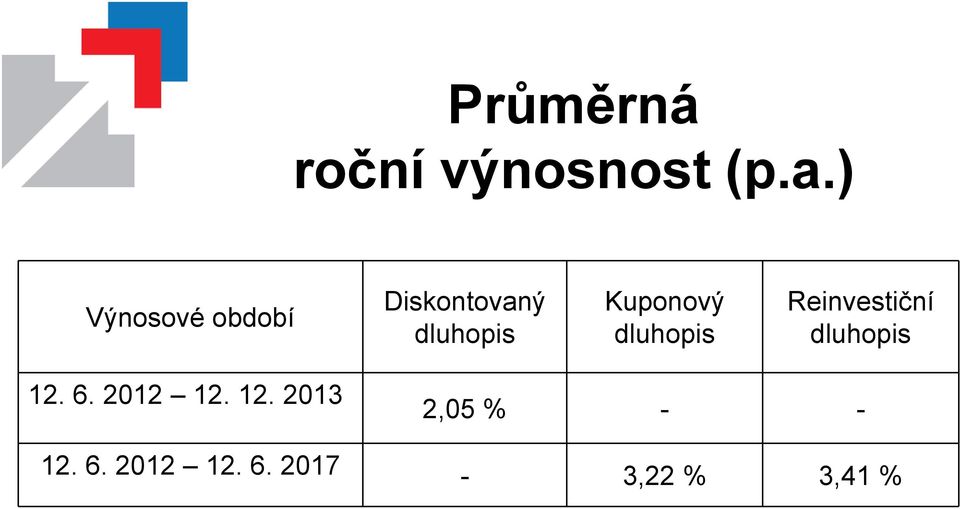 Kuponový dluhopis Reinvestiční dluhopis 12. 6.