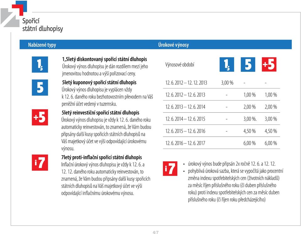 5letý reinvestiční spořicí státní dluhopis Úrokový výnos dluhopisu je vždy k 12. 6.