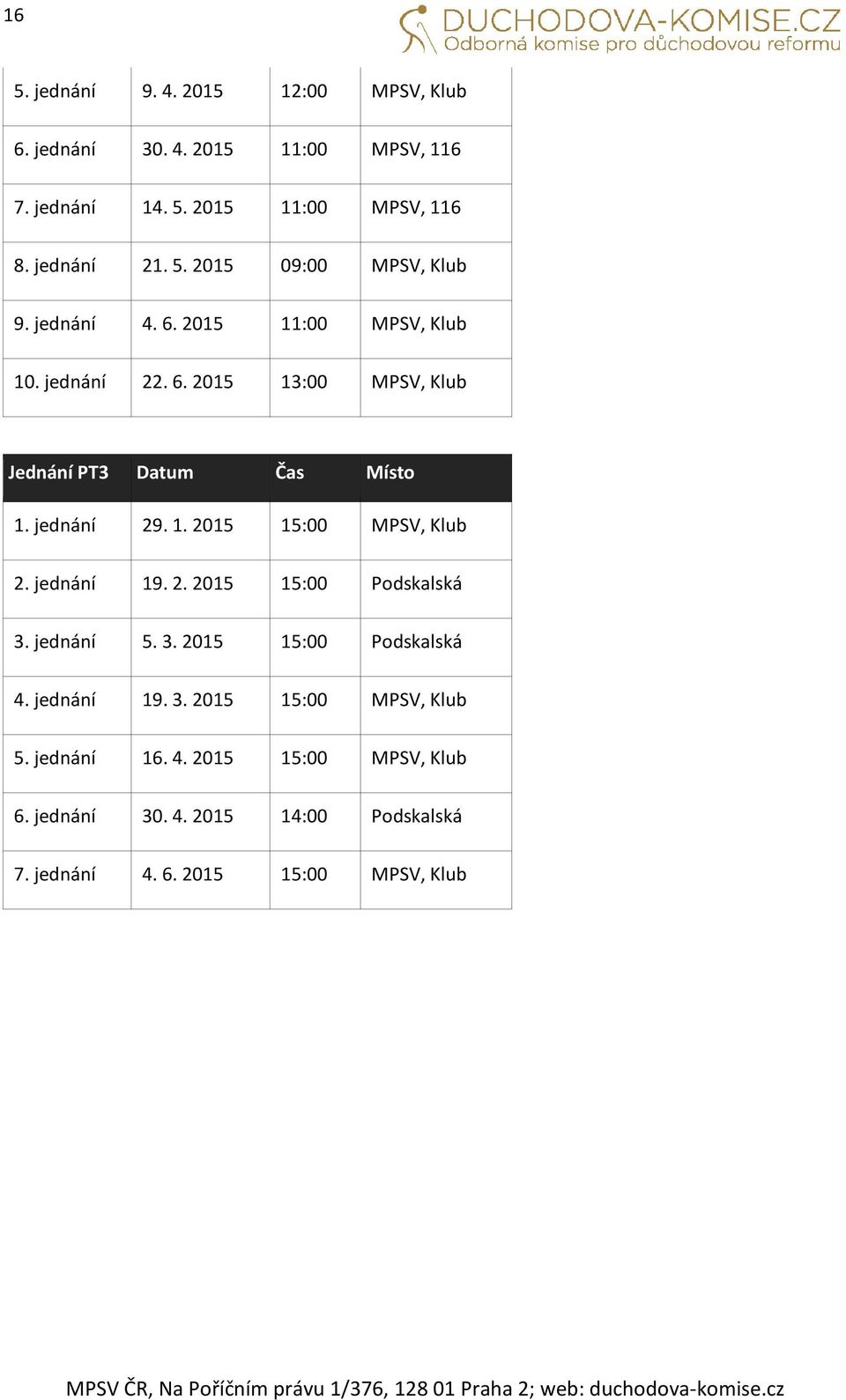 jednání 19. 2. 2015 15:00 Podskalská 3. jednání 5. 3. 2015 15:00 Podskalská 4. jednání 19. 3. 2015 15:00 MPSV, Klub 5. jednání 16. 4. 2015 15:00 MPSV, Klub 6.