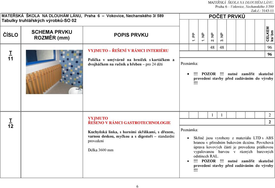 ŘEŠENO V RÁMCI GASROECHNOLOGIE Kuchyňská linka, s horními skříňkami, s dřezem, varnou deskou, myčkou a s digestoří standardní provedení Délka 600 mm 1 1 2