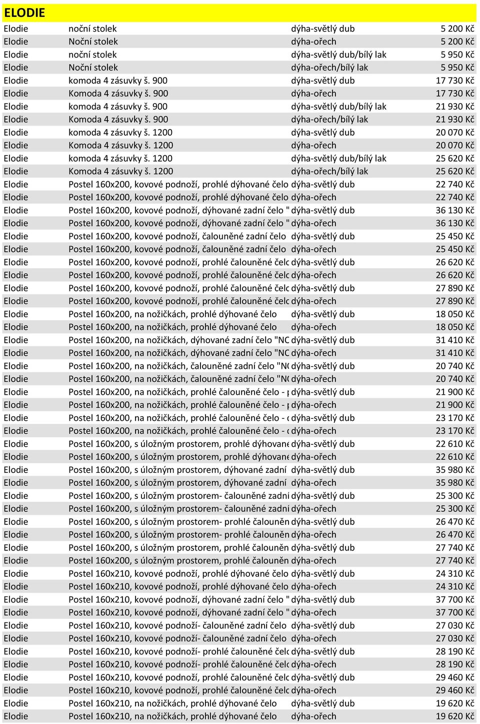 900 dýha-světlý dub/bílý lak 21 930 Kč Elodie Komoda 4 zásuvky š. 900 dýha-ořech/bílý lak 21 930 Kč Elodie komoda 4 zásuvky š. 1200 dýha-světlý dub 20 070 Kč Elodie Komoda 4 zásuvky š.