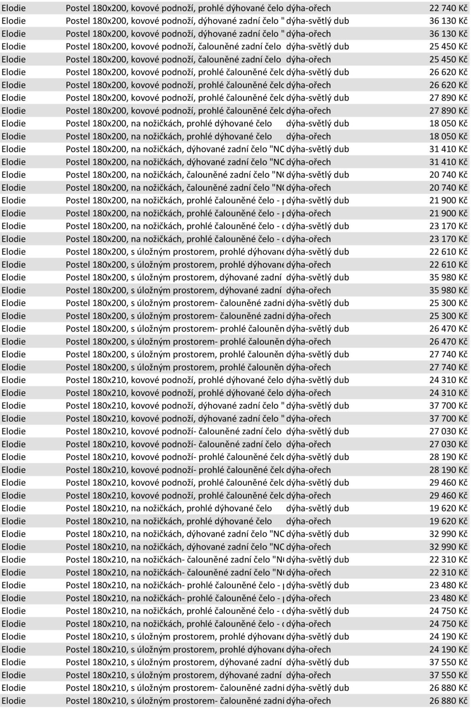 čalouněné zadní čelo "NOS" dýha-ořech 25 450 Kč Elodie Postel 180x200, kovové podnoží, prohlé čalouněné čelo dýha-světlý - panel dub 26 620 Kč Elodie Postel 180x200, kovové podnoží, prohlé čalouněné