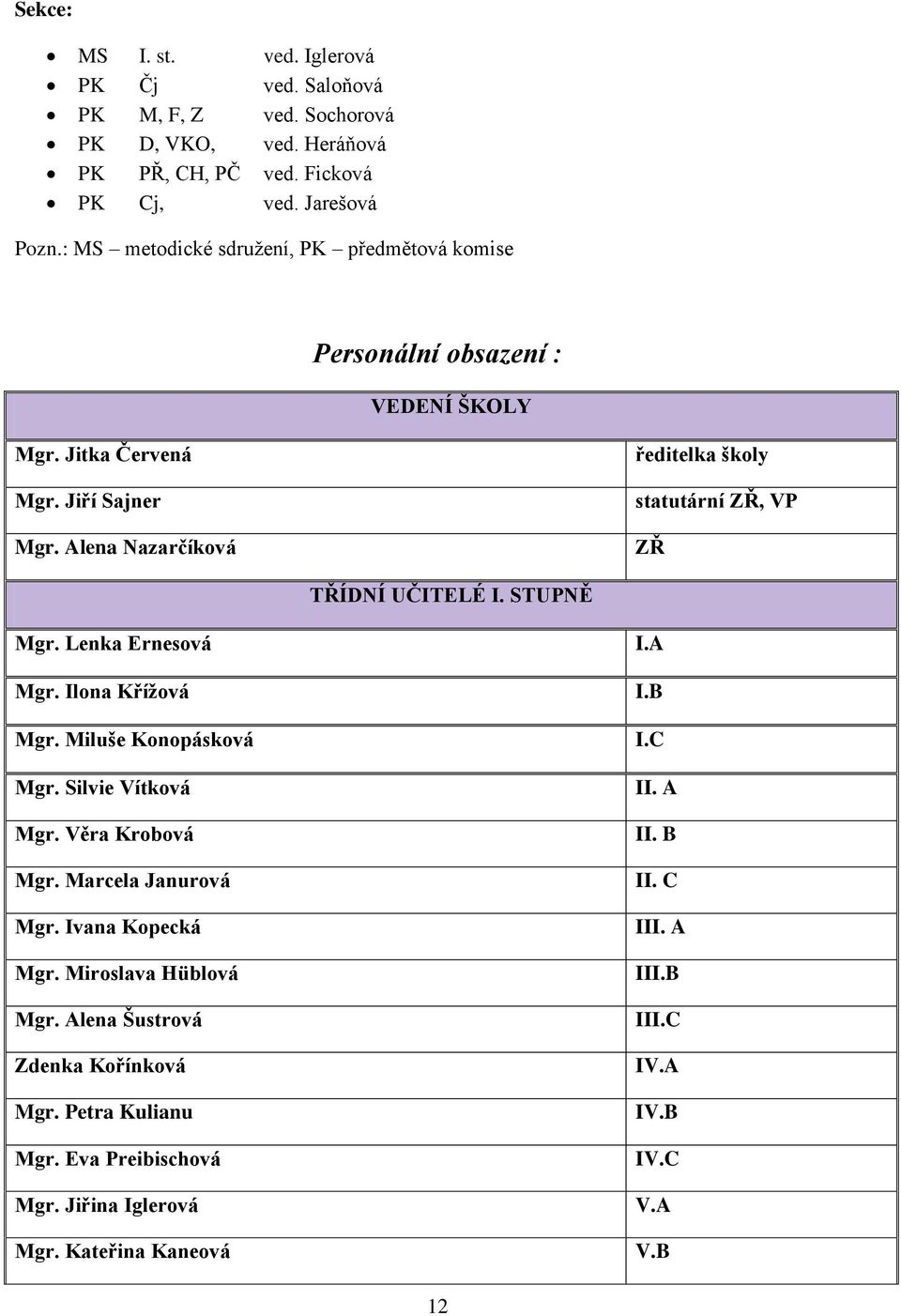 Alena Nazarčíková ředitelka školy statutární ZŘ, VP ZŘ TŘÍDNÍ UČITELÉ I. STUPNĚ Mgr. Lenka Ernesová Mgr. Ilona Kříţová Mgr. Miluše Konopásková Mgr. Silvie Vítková Mgr.