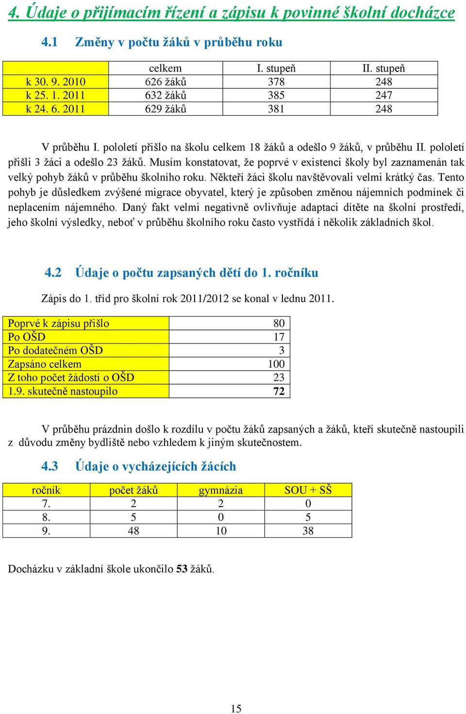 Musím konstatovat, ţe poprvé v existenci školy byl zaznamenán tak velký pohyb ţáků v průběhu školního roku. Někteří ţáci školu navštěvovali velmi krátký čas.