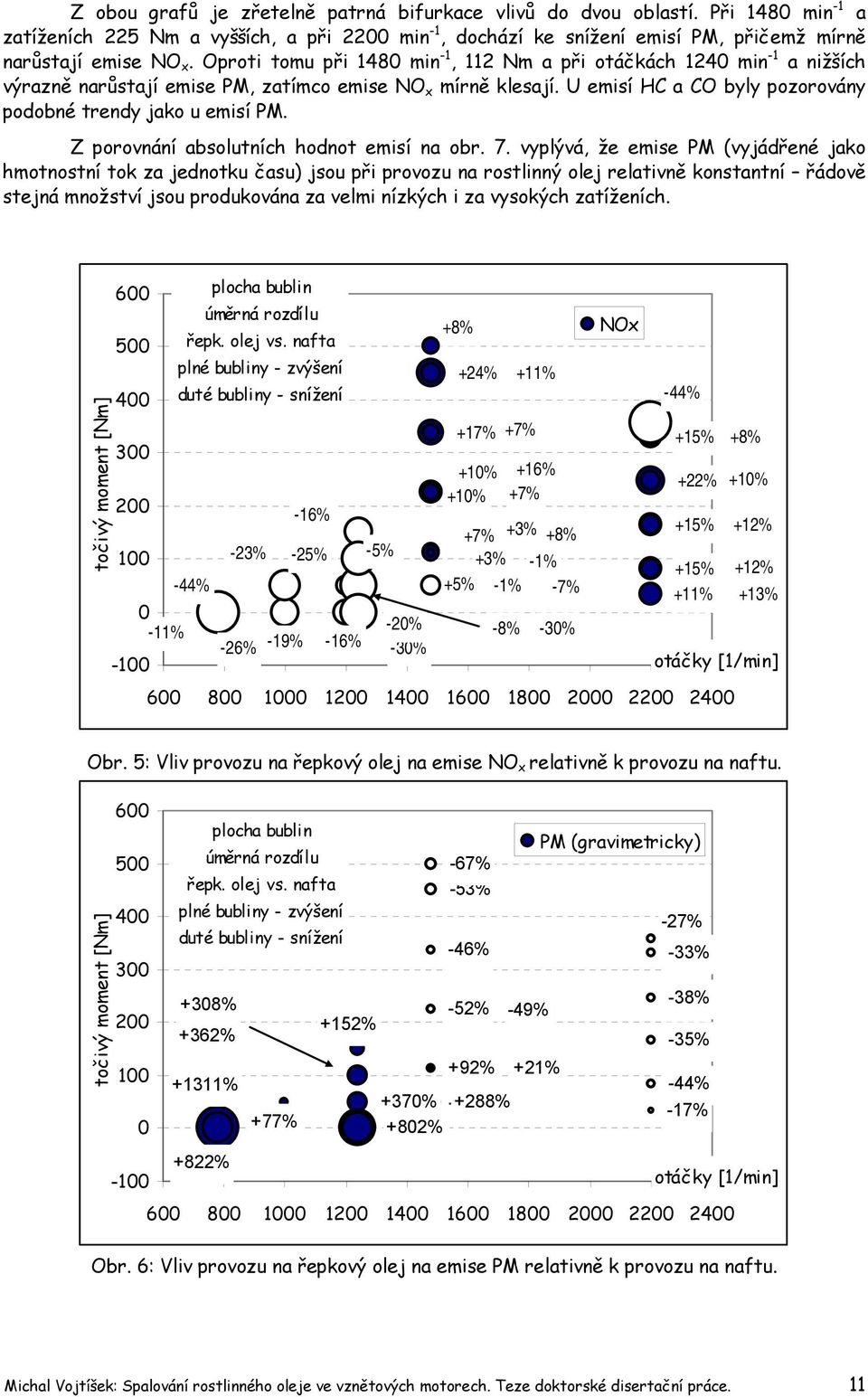 Z porovnání absolutních hodnot emisí na obr. 7.