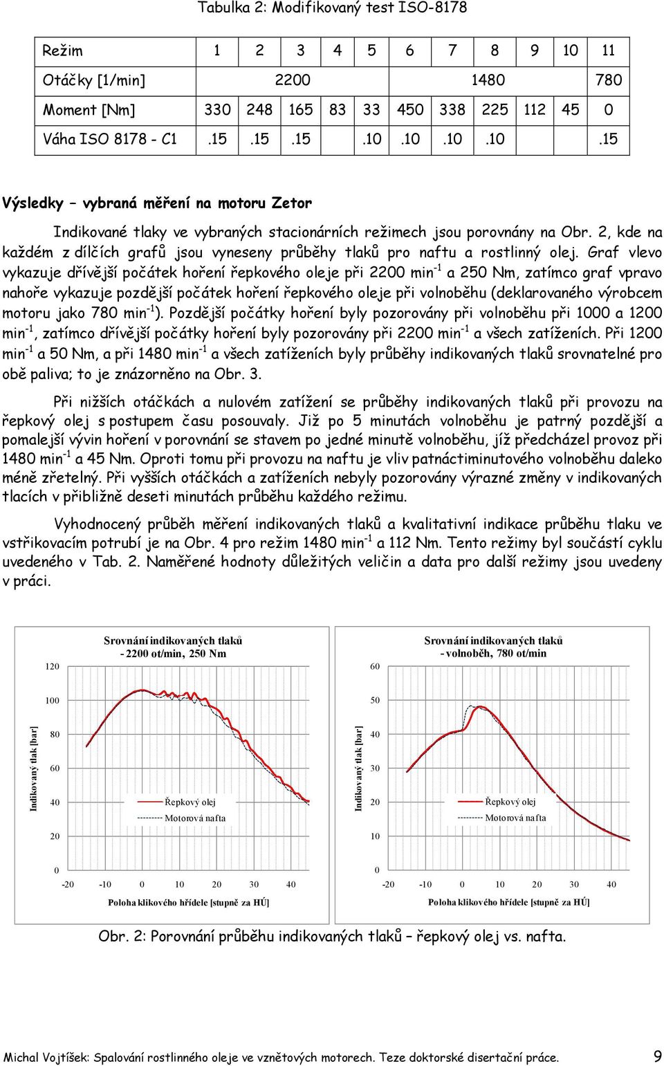 Graf vlevo vykazuje dřívější počátek hoření řepkového oleje při 22 min -1 a 25 Nm, zatímco graf vpravo nahoře vykazuje pozdější počátek hoření řepkového oleje při volnoběhu (deklarovaného výrobcem