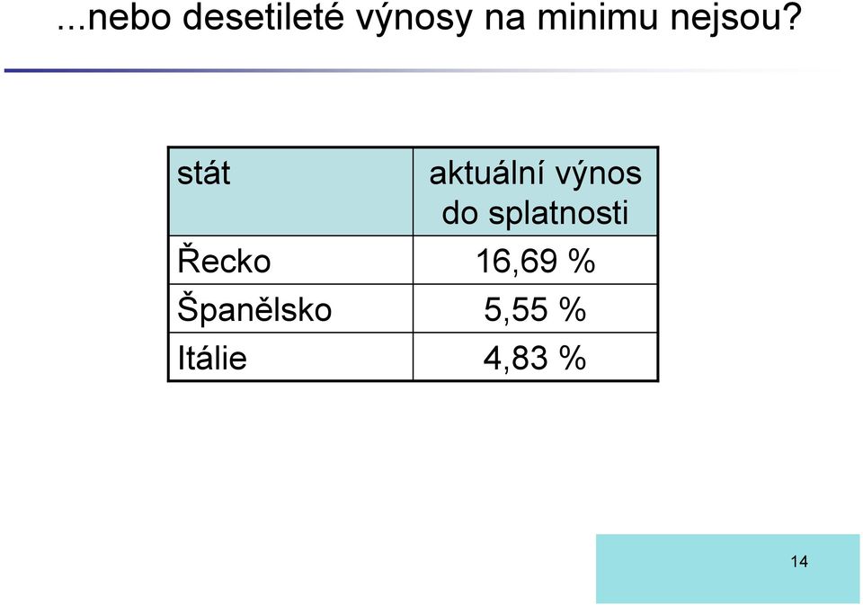 stát Řecko Španělsko Itálie