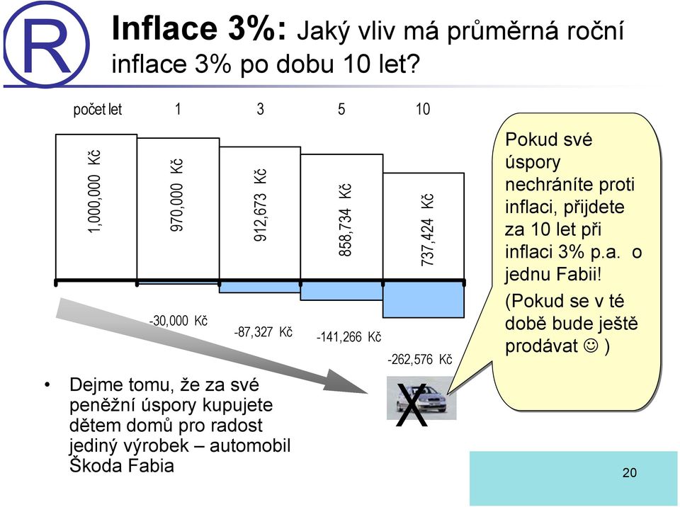 kupujete dětem domů pro radost jediný výrobek automobil Škoda Fabia 858,734 Kč -87,327 Kč -141,266 Kč 737,424