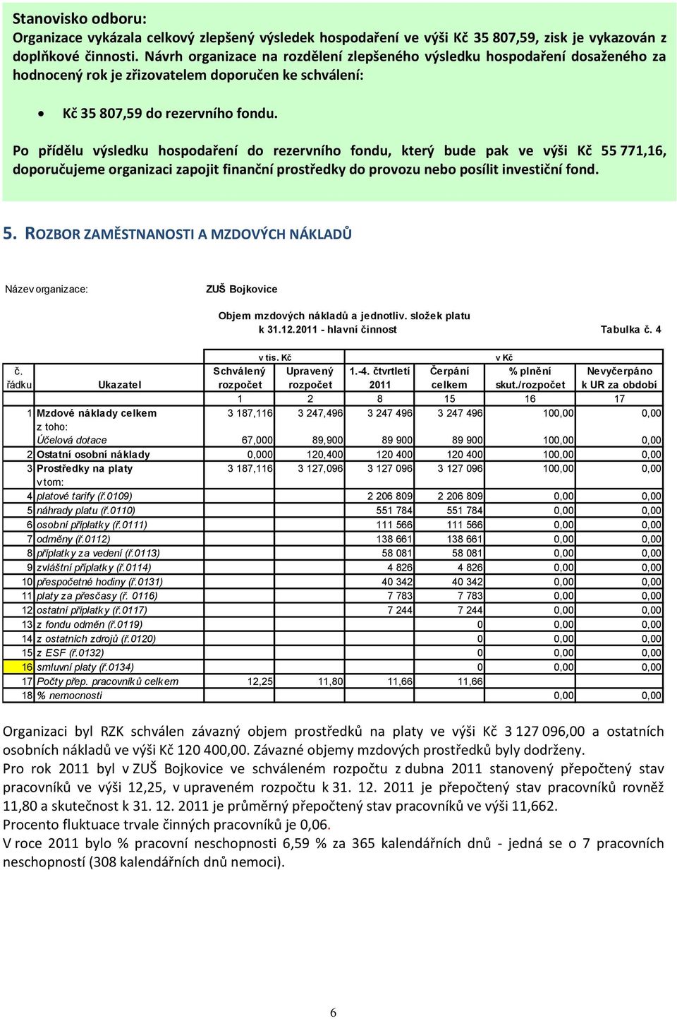 Po přídělu výsledku hospodaření do rezervního fondu, který bude pak ve výši Kč 55 771,16, doporučujeme organizaci zapojit finanční prostředky do provozu nebo posílit investiční fond. 5. ROZBOR ZAMĚSTNANOSTI A MZDOVÝCH NÁKLADŮ Název organizace: 3 ZUŠ Bojkovice Objem mzdových nákladů a jednotliv.