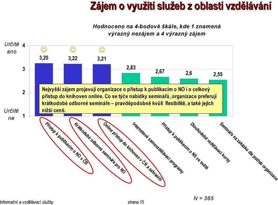 Co se týče nabídky seminářů, organizace preferují krátkodobé odborné semináře pravděpodobně kvůli flexibilitě, a také jejich nižší ceně.