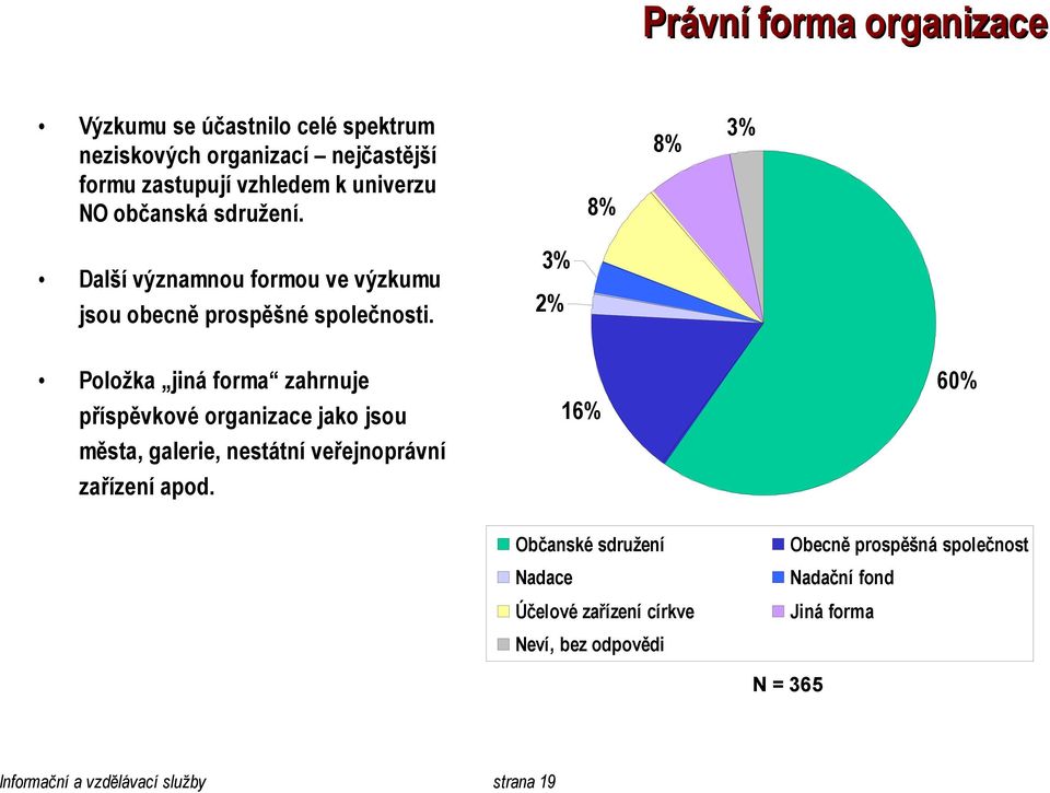 3% 2% Položka jiná forma zahrnuje příspěvkové organizace jako jsou města, galerie, nestátní veřejnoprávní zařízení apod.