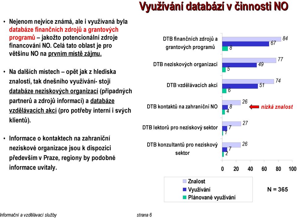 Na dalších místech opět jak z hlediska znalosti, tak dnešního využívání- stojí databáze neziskových organizací (případných partnerů a zdrojů informací) a databáze vzdělávacích akcí (pro potřeby