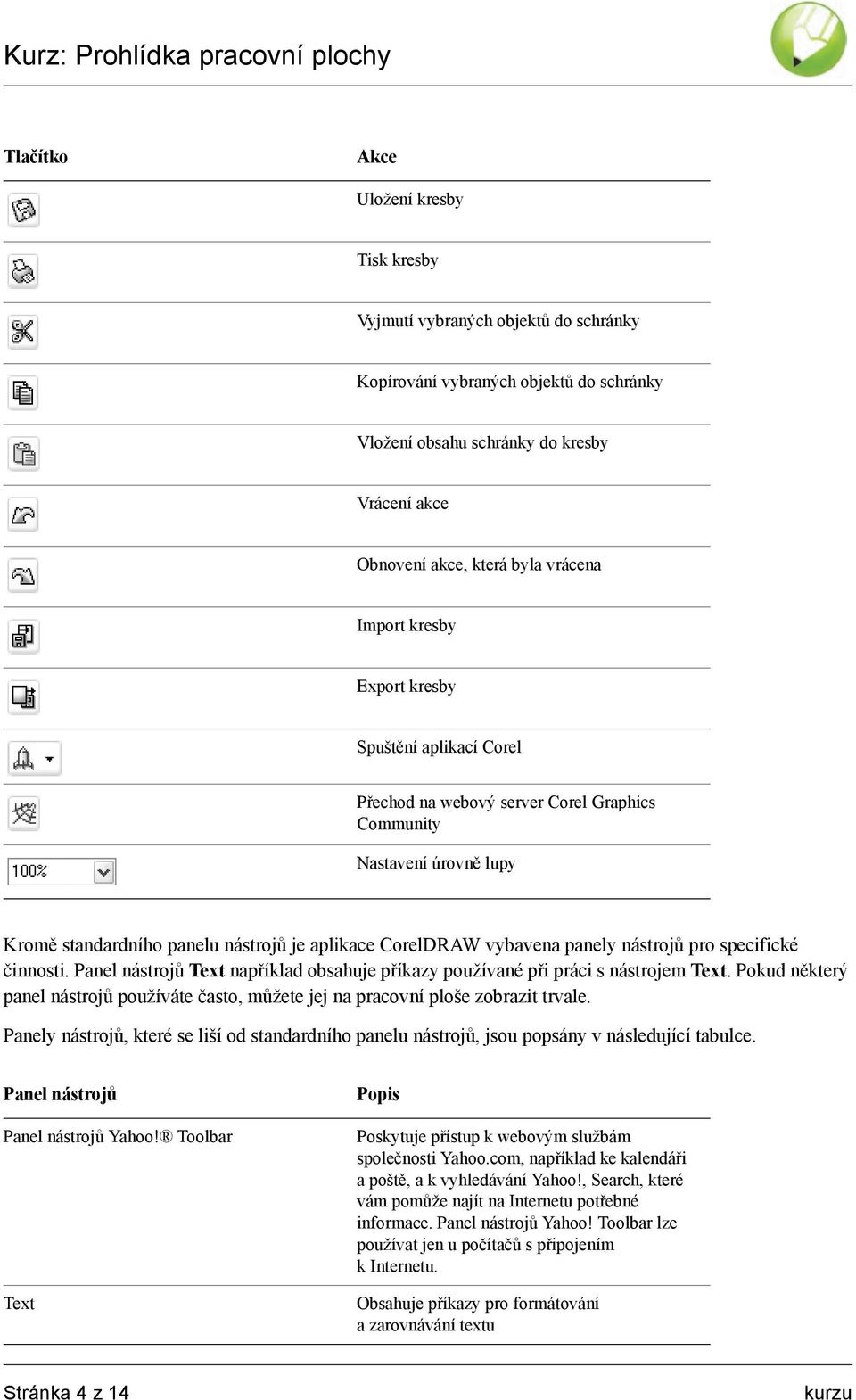 panely nástrojů pro specifické činnosti. Panel nástrojů Text například obsahuje příkazy používané při práci s nástrojem Text.