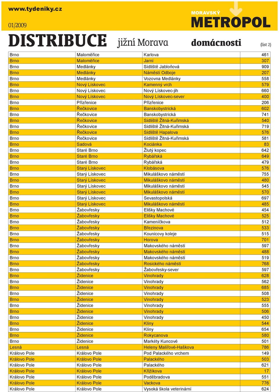 Sídliště Žitná-Kuřimská 540 Brno Řečkovice Sídliště Žitná-Kuřimská 719 Brno Řečkovice Sídliště Hapalova 576 Brno Řečkovice Sídliště Žitná-Kuřimská 581 Brno Sadová Kociánka 83 Brno Staré Brno Žlutý