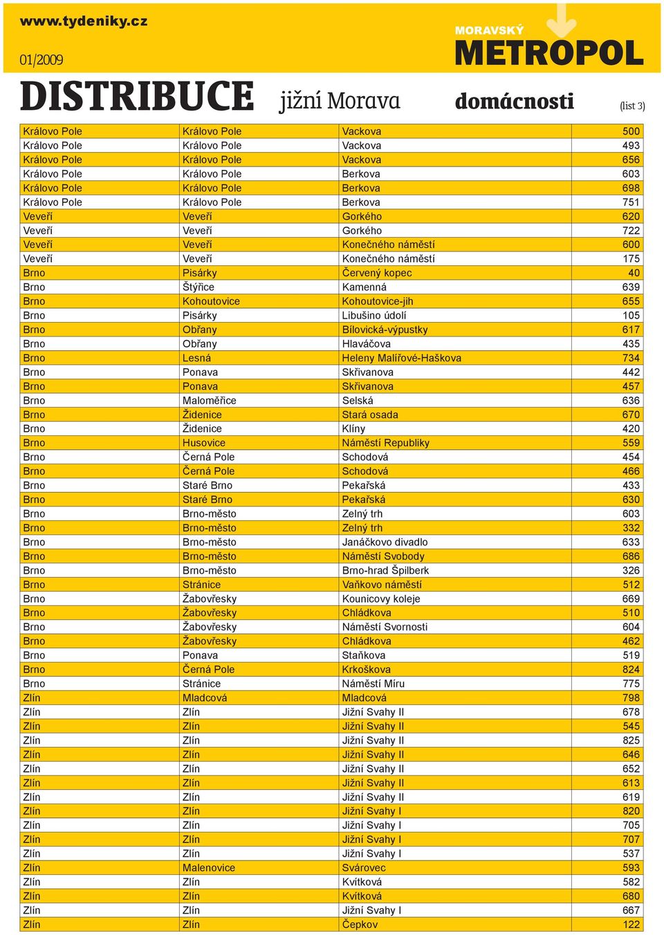 Brno Pisárky Červený kopec 40 Brno Štýřice Kamenná 639 Brno Kohoutovice Kohoutovice-jih 655 Brno Pisárky Libušino údolí 105 Brno Obřany Bílovická-výpustky 617 Brno Obřany Hlaváčova 435 Brno Lesná