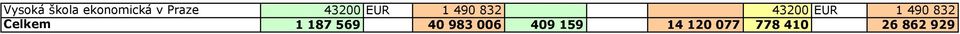 490 832 Celkem 1 187 569 40 983