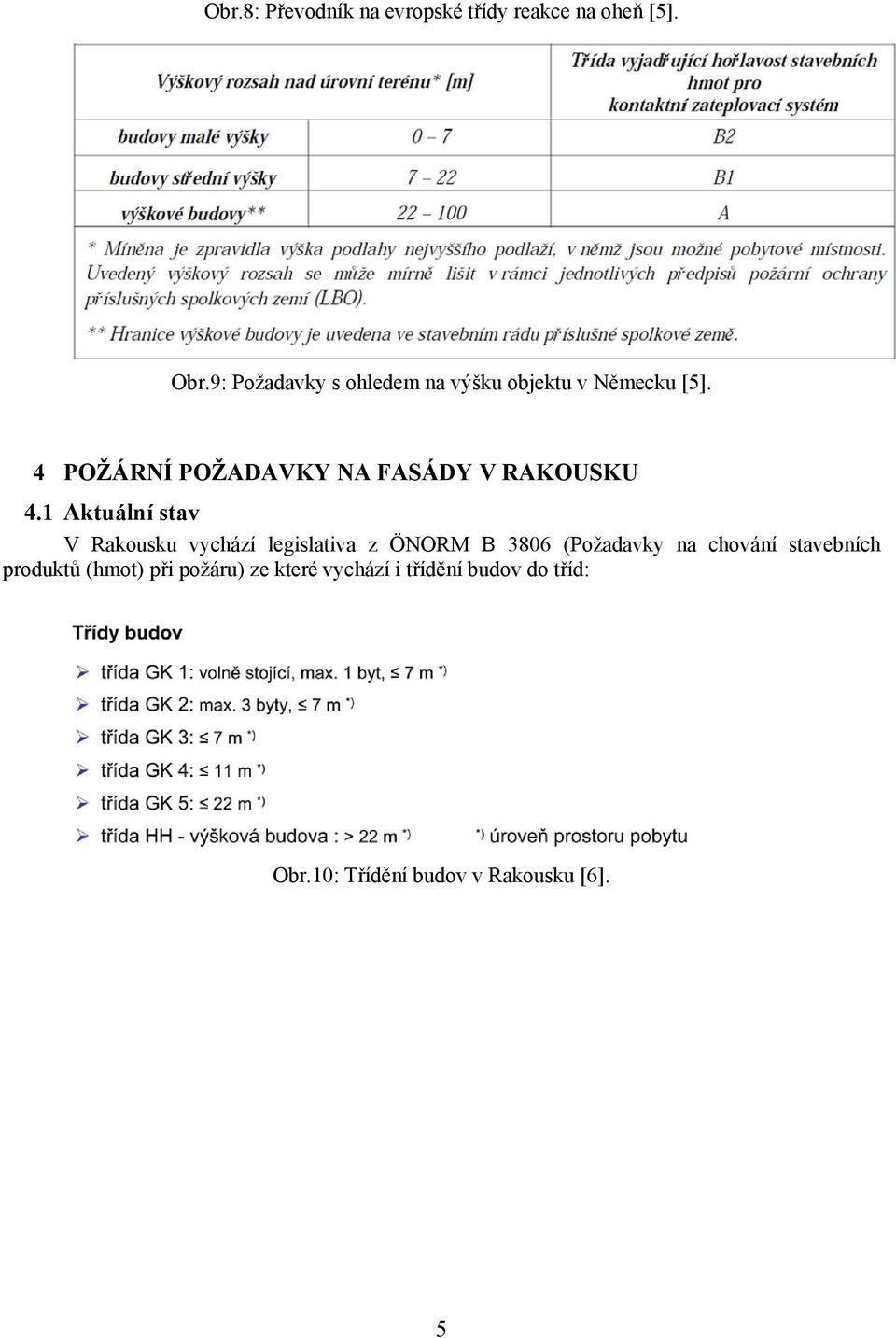 4 POŽÁRNÍ POŽADAVKY NA FASÁDY V RAKOUSKU 4.