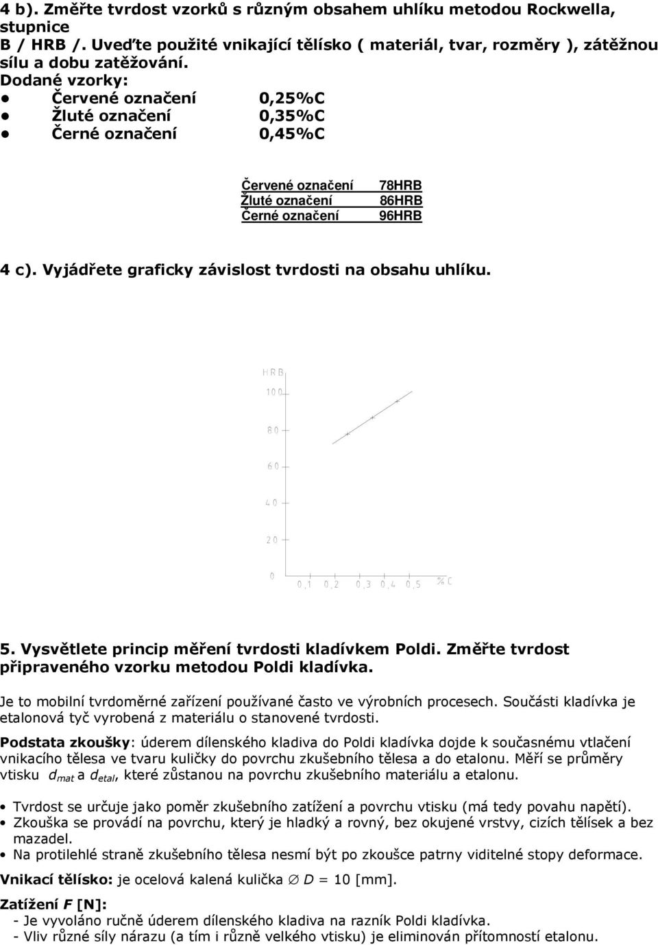 Vyjádřete graficky závislost tvrdosti na obsahu uhlíku. H R B 10 0 8 0 6 0 4 0 2 0 0 0,1 0,2 0,3 0,4 0,5 % C 5. Vysvětlete princip měření tvrdosti kladívkem Poldi.