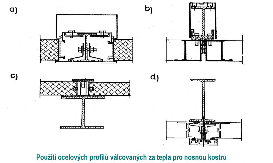 profilů