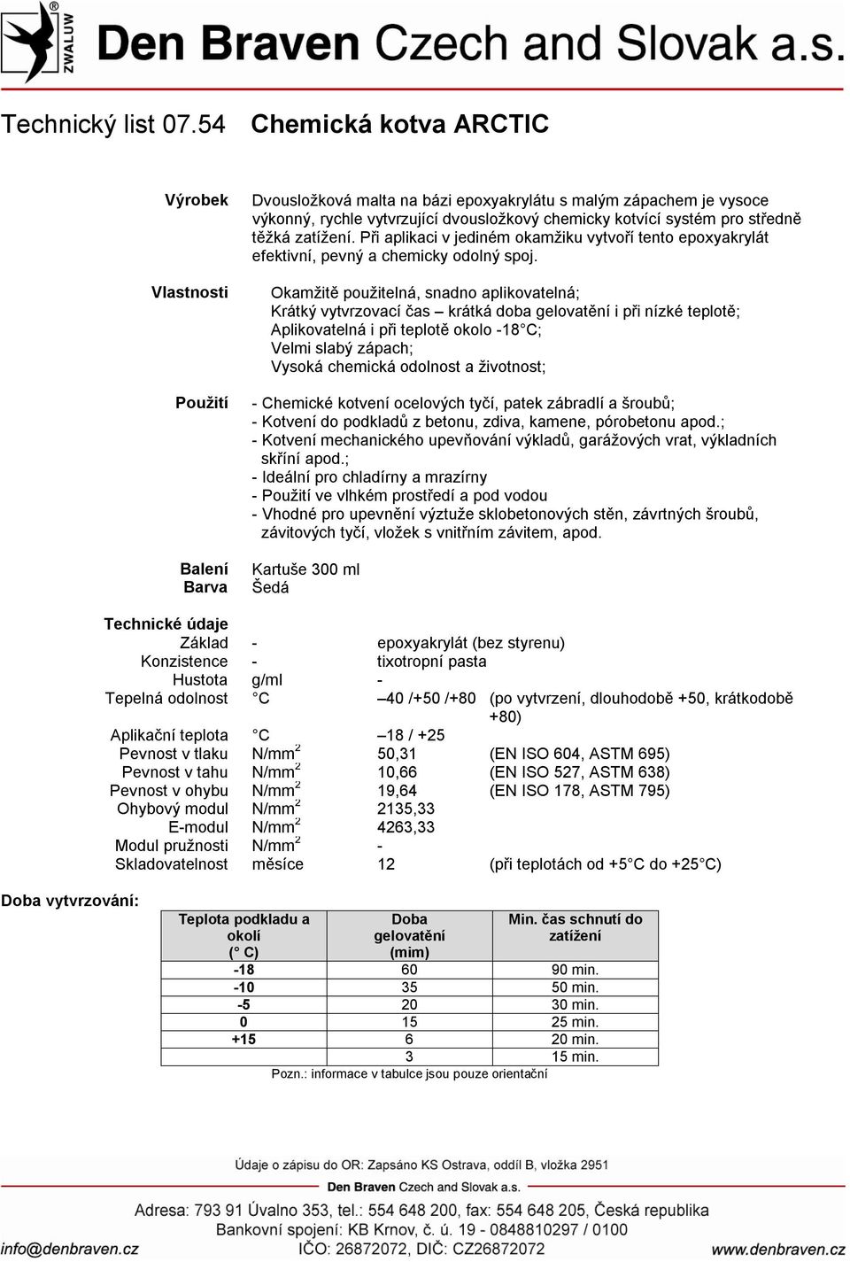 Okamžitě použitelná, snadno aplikovatelná; Krátký vytvrzovací čas krátká doba gelovatění i při nízké teplotě; Aplikovatelná i při teplotě okolo -18 C; Velmi slabý zápach; Vysoká chemická odolnost a