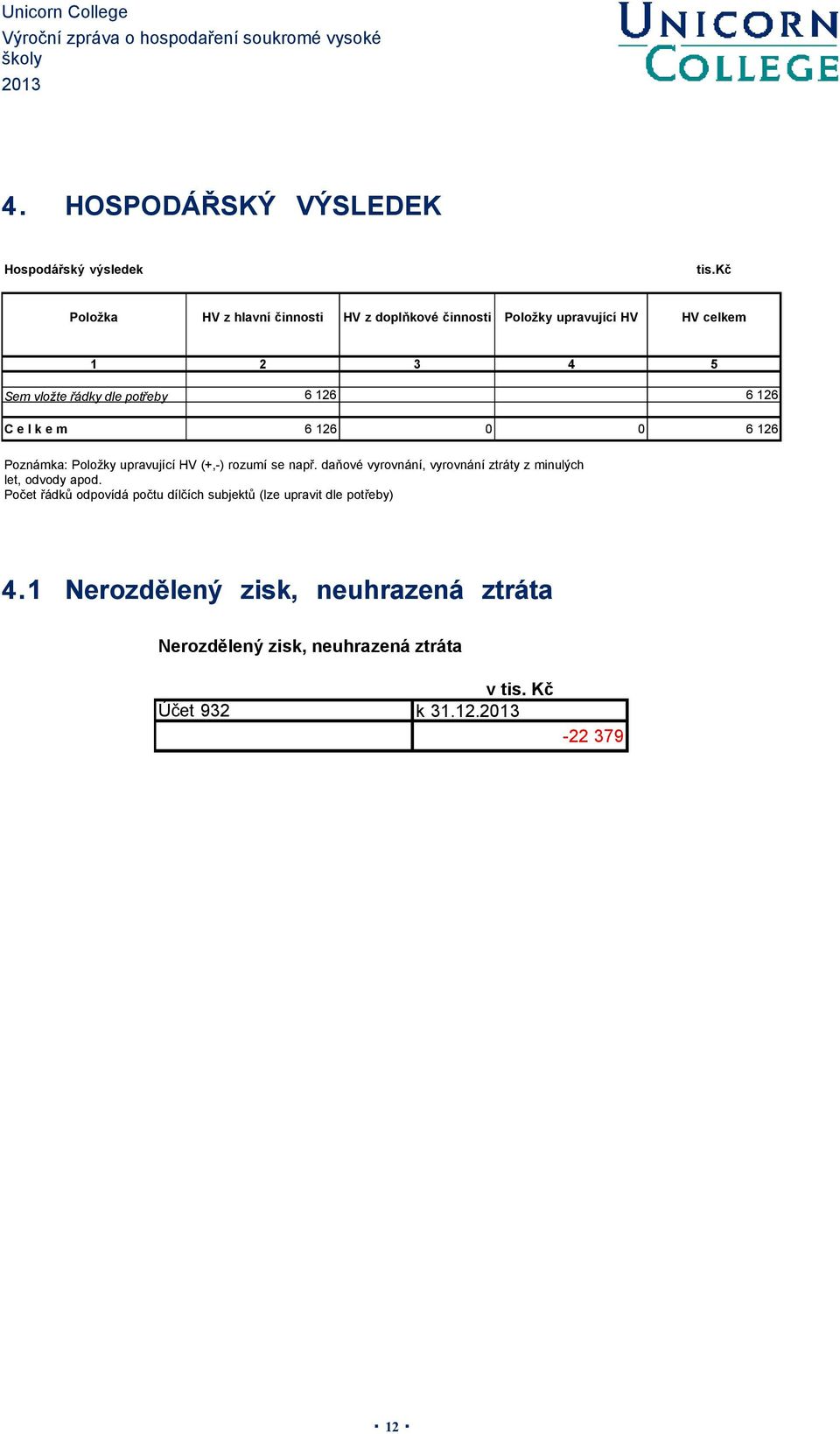 126 Celkem 6 126 6 126 Poznámka: Položky upravující HV (+,-) rozumí se např.