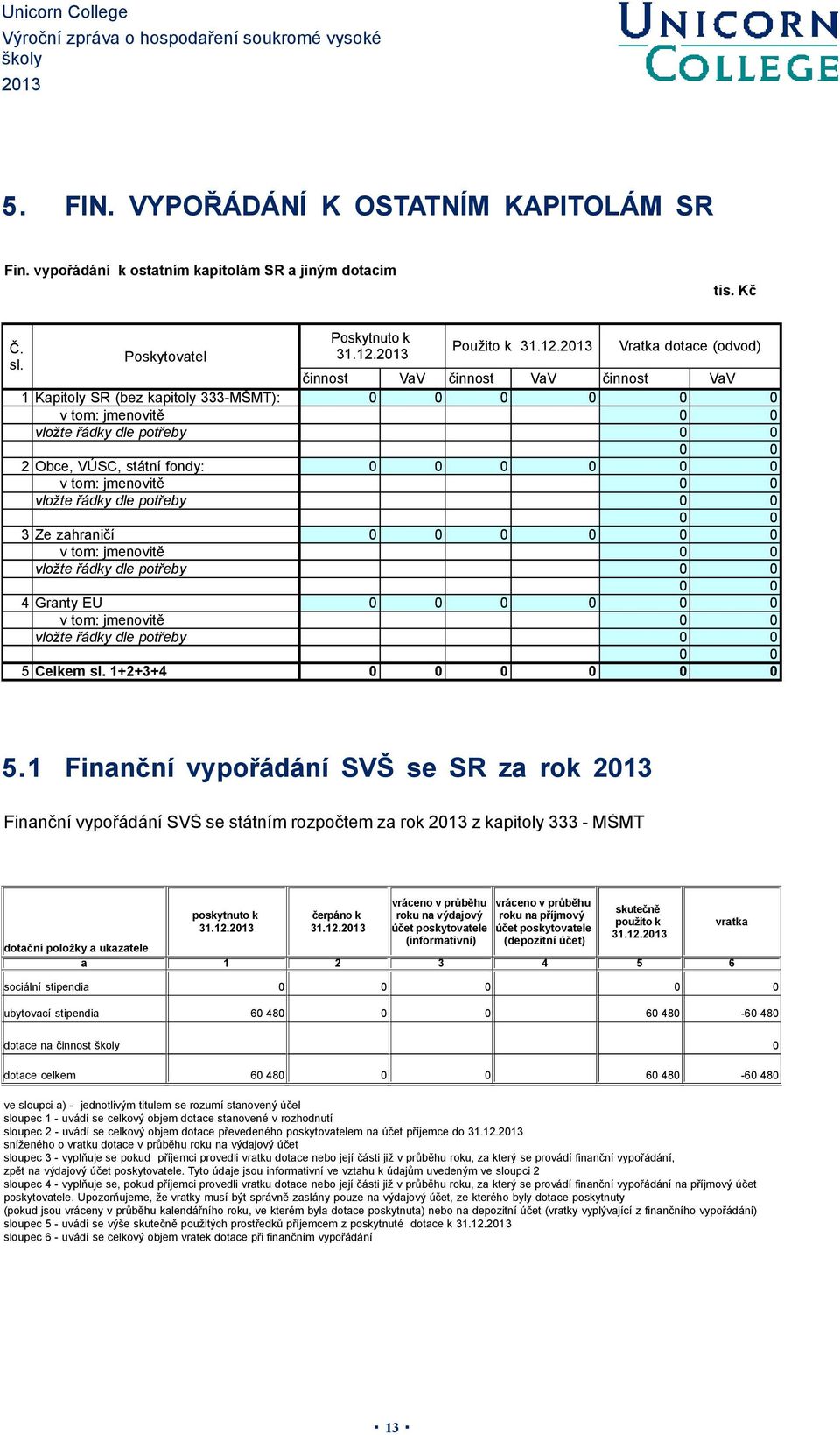 213 VaV činnost VaV Vratka dotace (odvod) činnost 1 Kapitoly SR (bez kapitoly 333-MŠMT): v tom: jmenovitě vložte řádky dle potřeby 2 Obce, VÚSC, státní fondy: v tom: jmenovitě vložte řádky dle