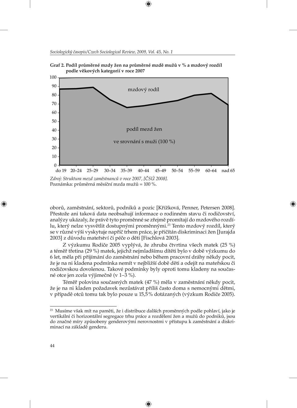 24 25 29 30 34 35 39 40 44 45 49 50 54 55 59 60 64 nad 65 Zdroj: Struktura mezd zaměstnanců v roce 2007, [ČSÚ 2008]. Poznámka: průměrná měsíční mzda mužů = 100 %.