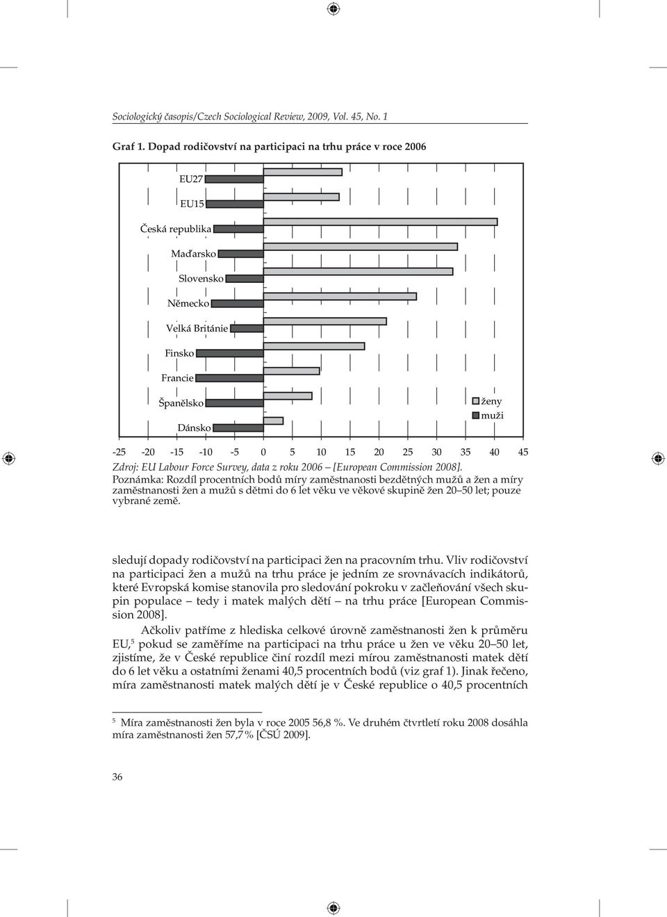 25 30 35 40 45 Zdroj: EU Labour Force Survey, data z roku 2006 [European Commission 2008].