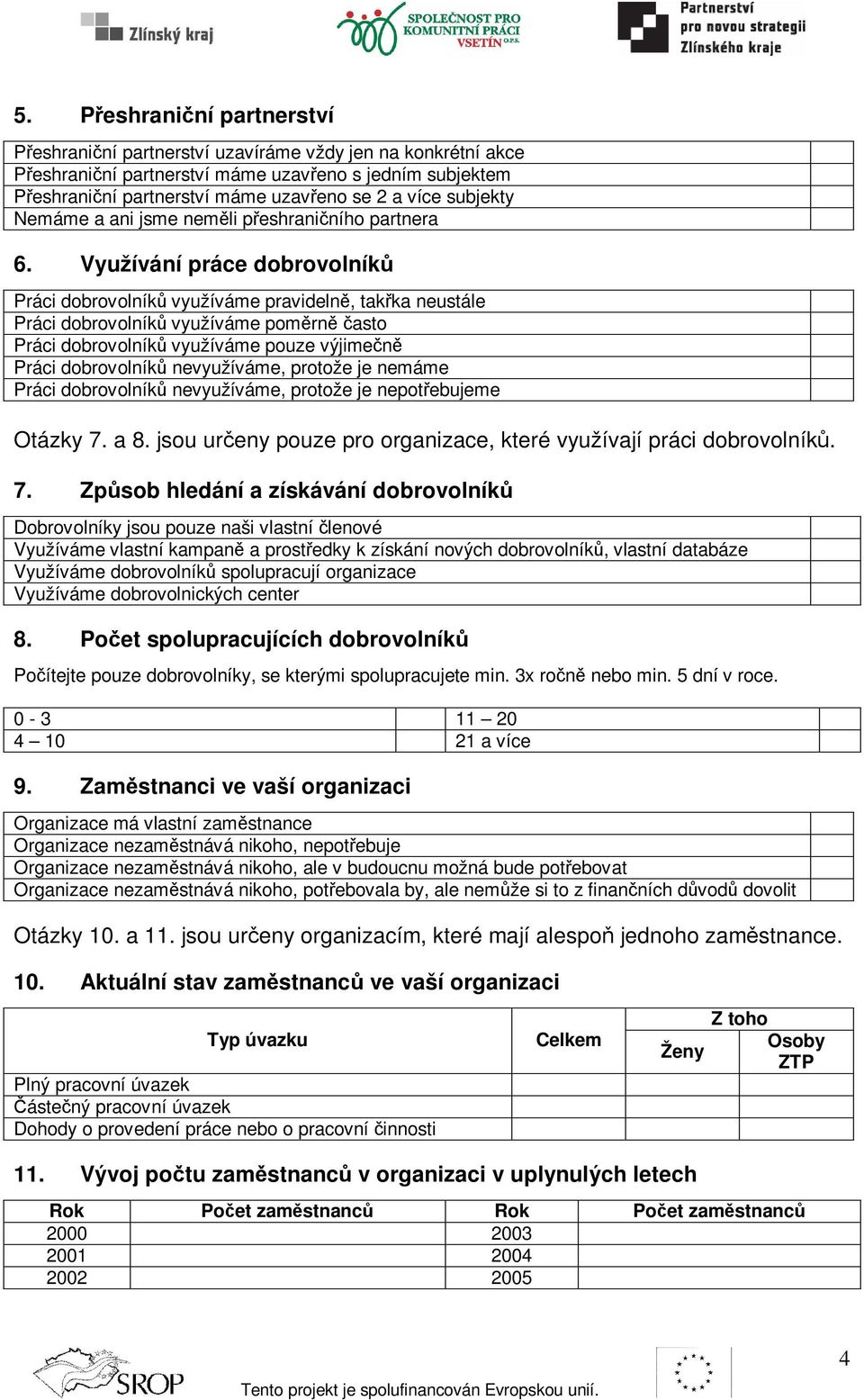 Využívání práce dobrovolník Práci dobrovolník využíváme pravideln, takka neustále Práci dobrovolník využíváme pomrn asto Práci dobrovolník využíváme pouze výjimen Práci dobrovolník nevyužíváme,