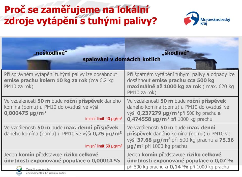 daného komína (domu) u PM10 do ovzduší ve výši 0,000475 µg/m 3 Ve vzdálenosti 50 m bude max.