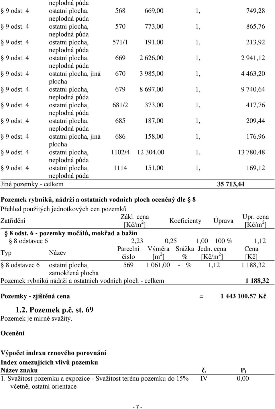 4 ostatní plocha, 679 8 697,00 1,12 9 740,64 neplodná půda 9 odst. 4 ostatní plocha, 681/2 373,00 1,12 417,76 neplodná půda 9 odst. 4 ostatní plocha, 685 187,00 1,12 209,44 neplodná půda 9 odst.