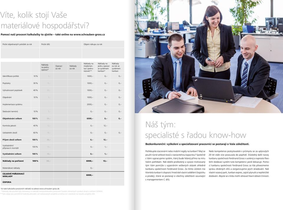 systémem kanban Poptávky 30 % 15, 100 Vyhodnocení poptávek 40 % 2 100 Objednání 10 % 5, 100 Implementace systému 200 Sledování termínů 10 % 5, Objednávání celkem 100 % 5 Kontrola jakosti 40 % 12,