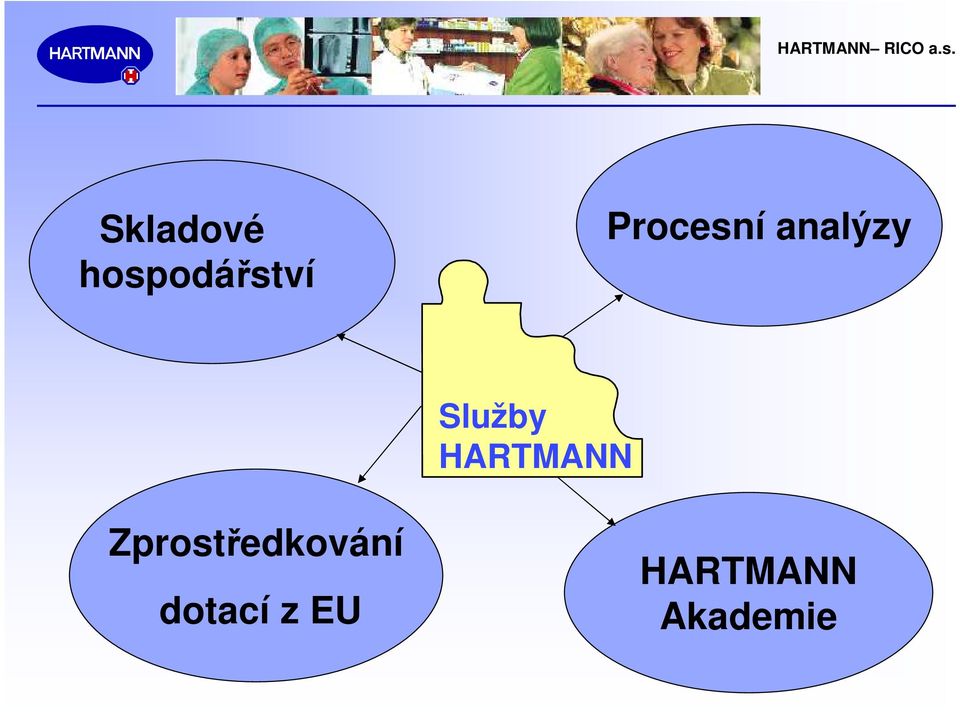HARTMANN Zprostředkování