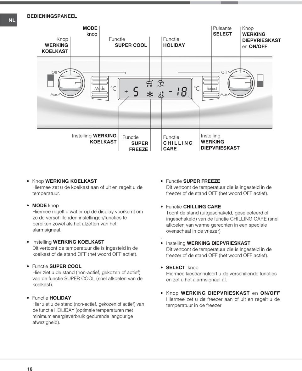 MODE knop Hiermee regelt u wat er op de display voorkomt om zo de verschillenden instellingen/functies te bereiken zowel als het afzetten van het alarmsignaal.