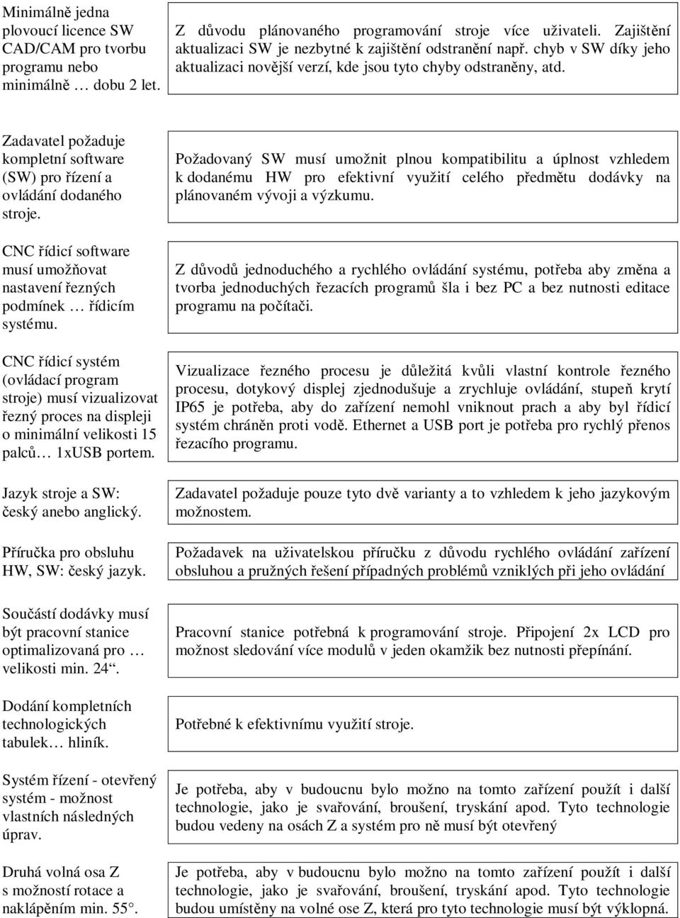 Zadavatel požaduje kompletní software (SW) pro ízení a ovládání dodaného stroje. CNC ídicí software musí umož ovat nastavení ezných podmínek ídicím systému.