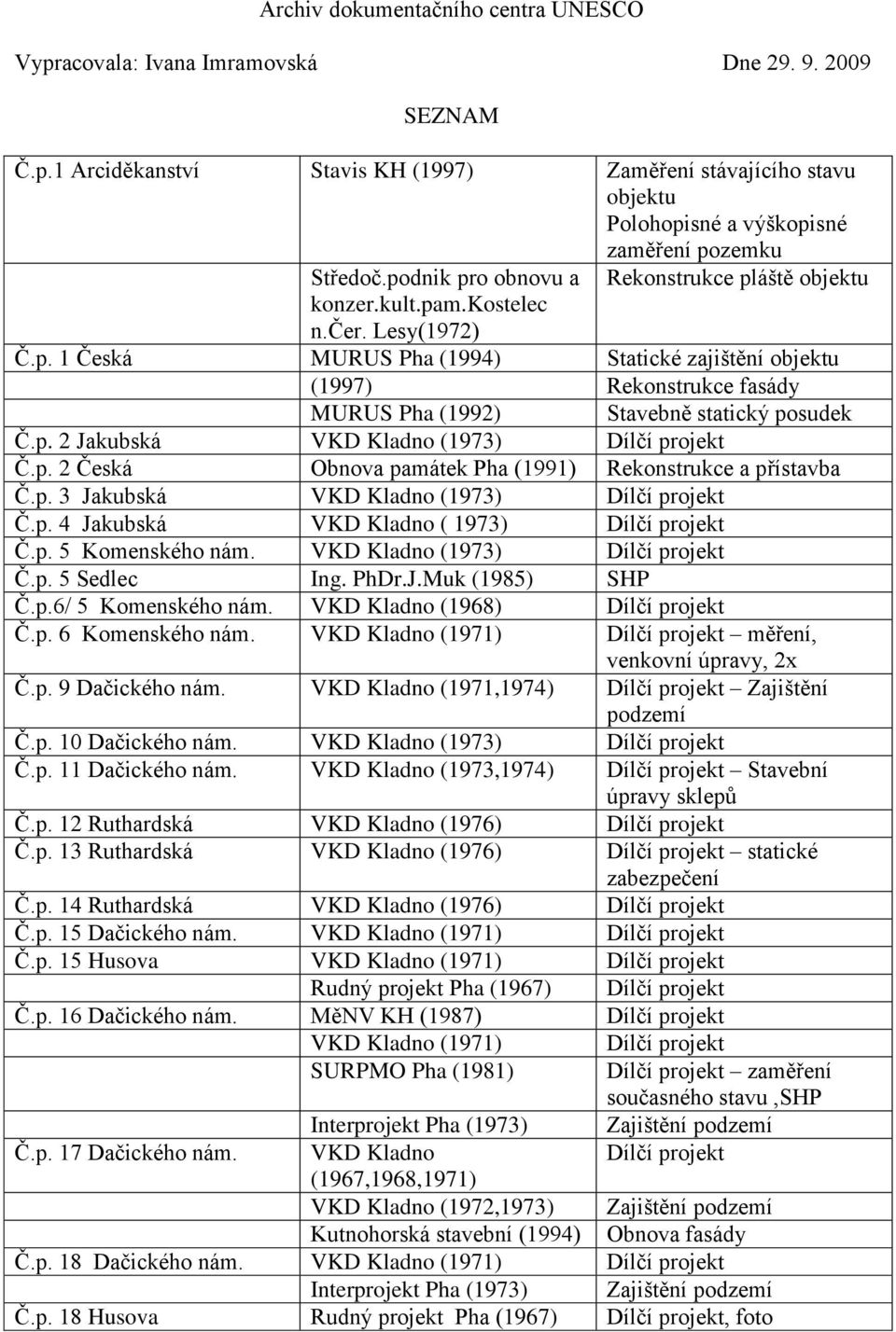 p. 2 Jakubská VKD Kladno (1973) Č.p. 2 Česká Obnova památek Pha (1991) Rekonstrukce a přístavba Č.p. 3 Jakubská VKD Kladno (1973) Č.p. 4 Jakubská VKD Kladno ( 1973) Č.p. 5 Komenského nám.