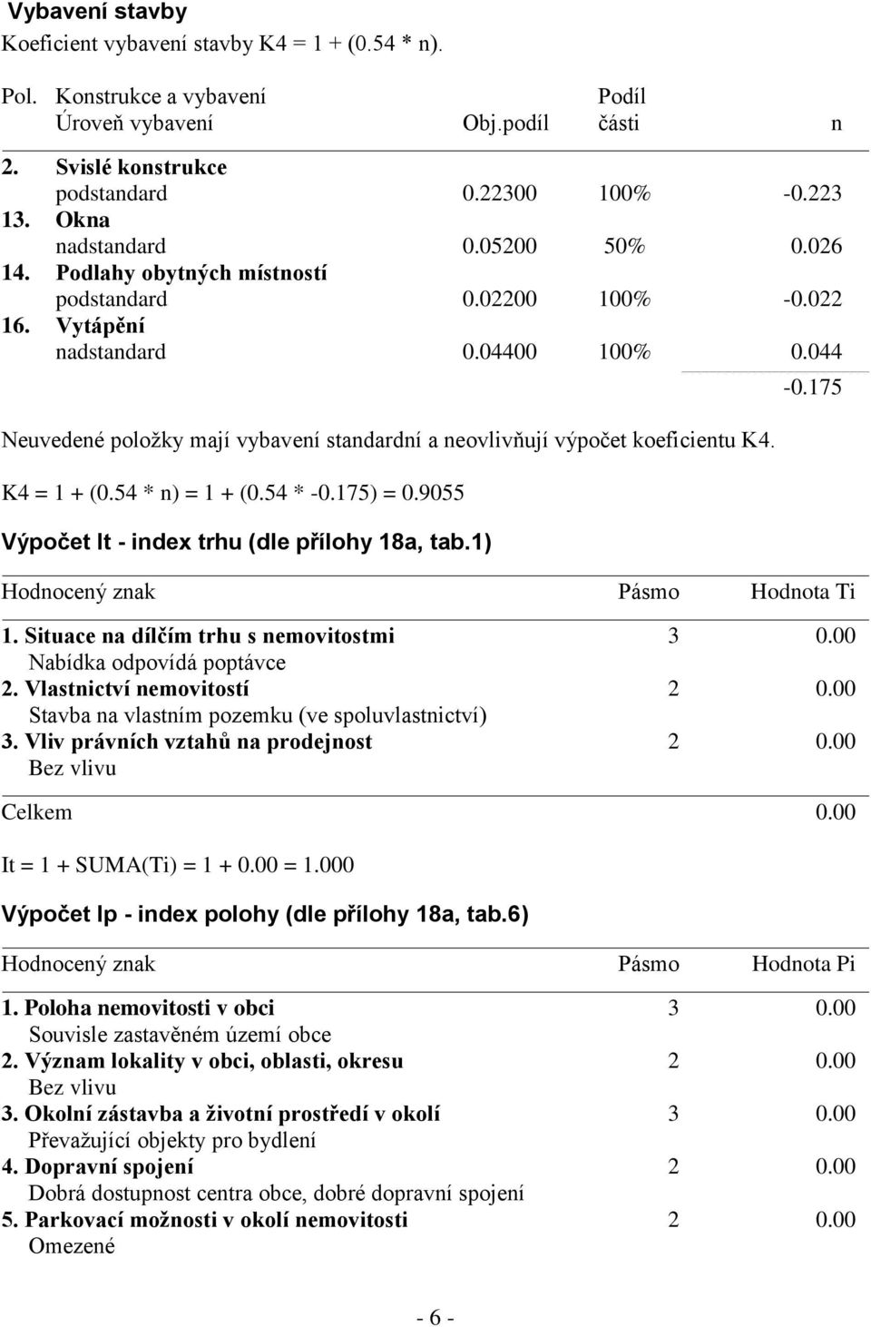 044 Neuvedené položky mají vybavení standardní a neovlivňují výpočet koeficientu K4. K4 = 1 + (0.54 * n) = 1 + (0.54 * -0.175) = 0.9055 Výpočet It - index trhu (dle přílohy 18a, tab.1) -0.