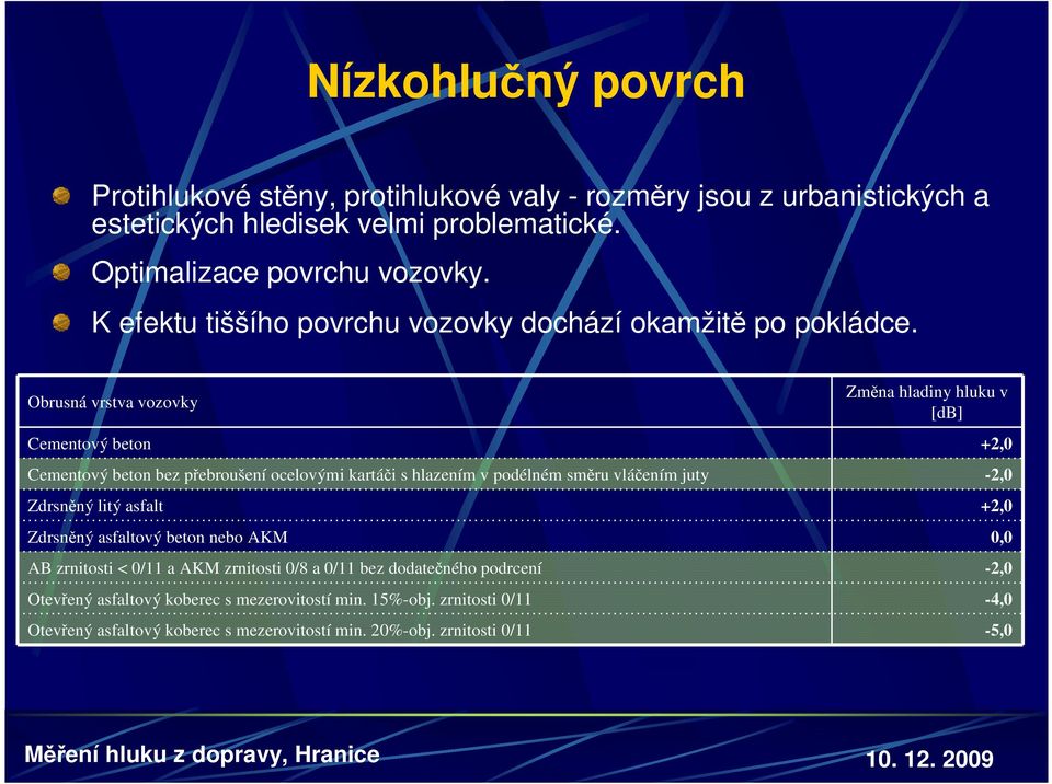 Obrusná vrstva vozovky Cementový beton Cementový beton bez přebroušení ocelovými kartáči s hlazením v podélném směru vláčením juty Zdrsněný litý asfalt Zdrsněný asfaltový