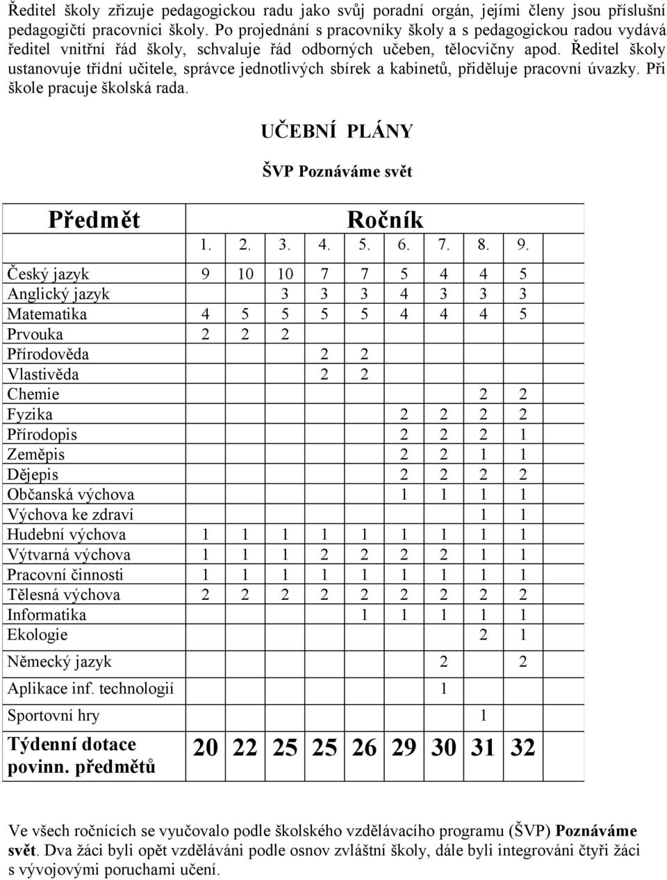 Ředitel školy ustanovuje třídní učitele, správce jednotlivých sbírek a kabinetů, přiděluje pracovní úvazky. Při škole pracuje školská rada. UČEBNÍ PLÁNY ŠVP Poznáváme svět Předmět Ročník 1. 2. 3. 4.