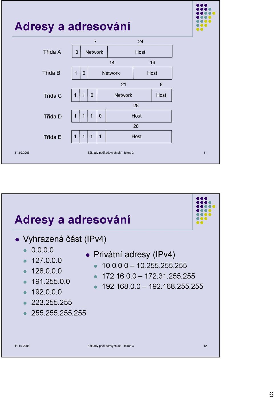 2006 Základy počítačových sítí - lekce 3 11 Adresy a adresování Vyhrazená část (IPv4) 0.0.0.0 127.0.0.0 128.0.0.0 191.