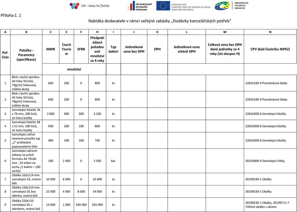 bez DPH dané jednotky za 4 roky (viz sloupec H) CPV (kód číselníku NIPEZ) 1 2 3 4 5 6 7 8 9 Blok s boční spirálou A4 linka 50 listů, 70g/m2 linkovaný, měkké desky Blok s boční spirálou A5 linka 50