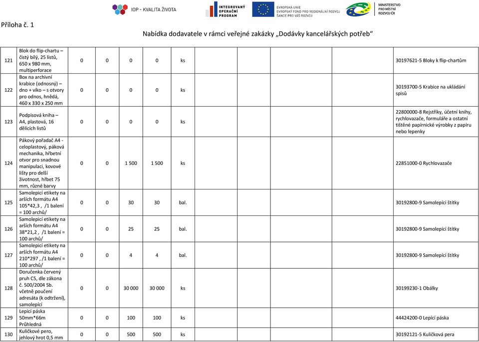 Samolepicí etikety na arších formátu A4 105*42,3, /1 balení = 100 archů/ Samolepicí etikety na arších formátu A4 38*21,2, /1 balení = 100 archů/ Samolepicí etikety na arších formátu A4 210*297,/1