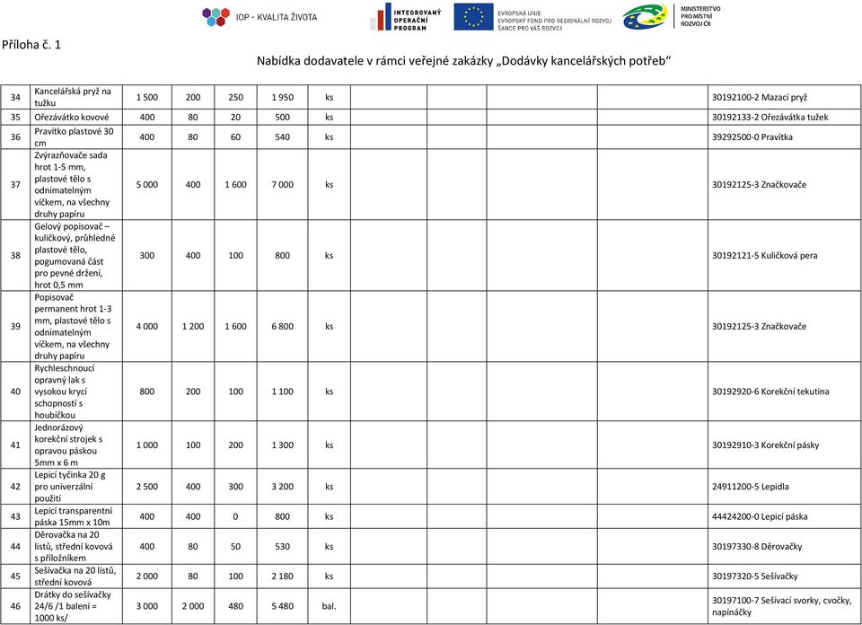 Popisovač permanent hrot 1-3 mm, plastové tělo s odnímatelným víčkem, na všechny druhy papíru Rychleschnoucí opravný lak s vysokou krycí schopností s houbíčkou Jednorázový korekční strojek s opravou