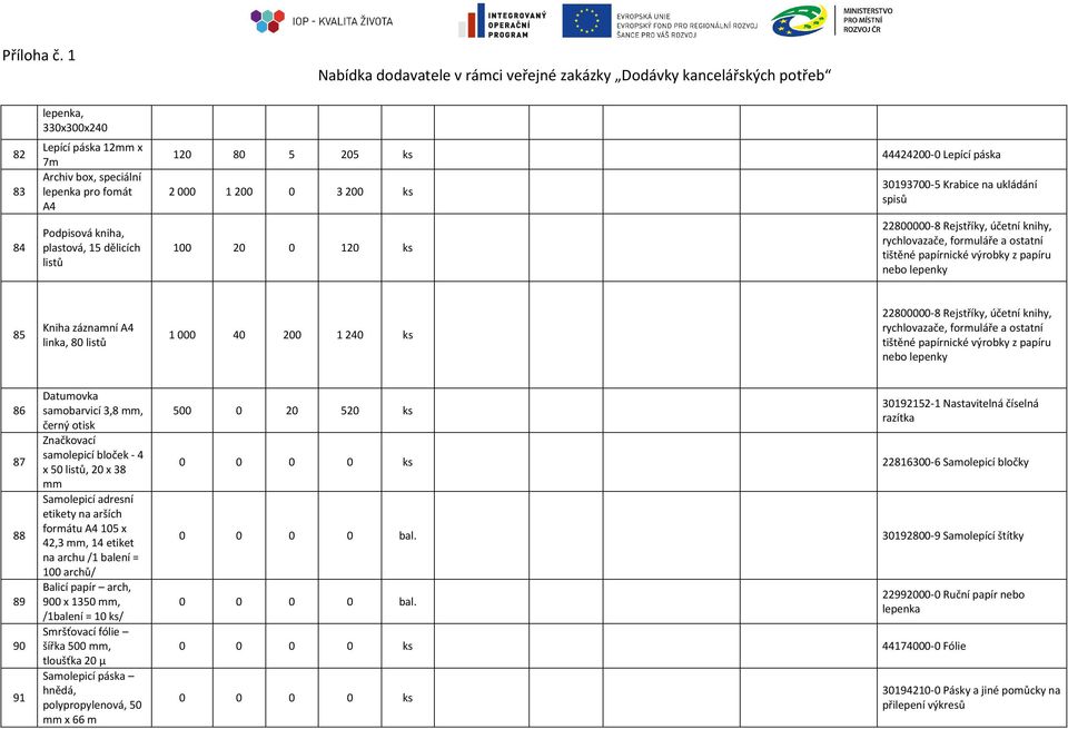 linka, 80 listů 1 000 40 200 1 240 ks 22800000-8 Rejstříky, účetní knihy, rychlovazače, formuláře a ostatní tištěné papírnické výrobky z papíru nebo lepenky 86 87 88 89 90 91 Datumovka samobarvicí