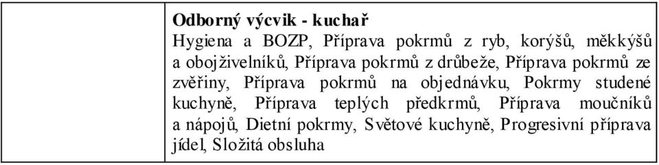 pokrmů na objednávku, Pokrmy studené kuchyně, Příprava teplých předkrmů, Příprava