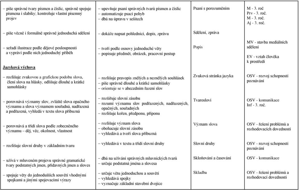 Prv - 3. roč.