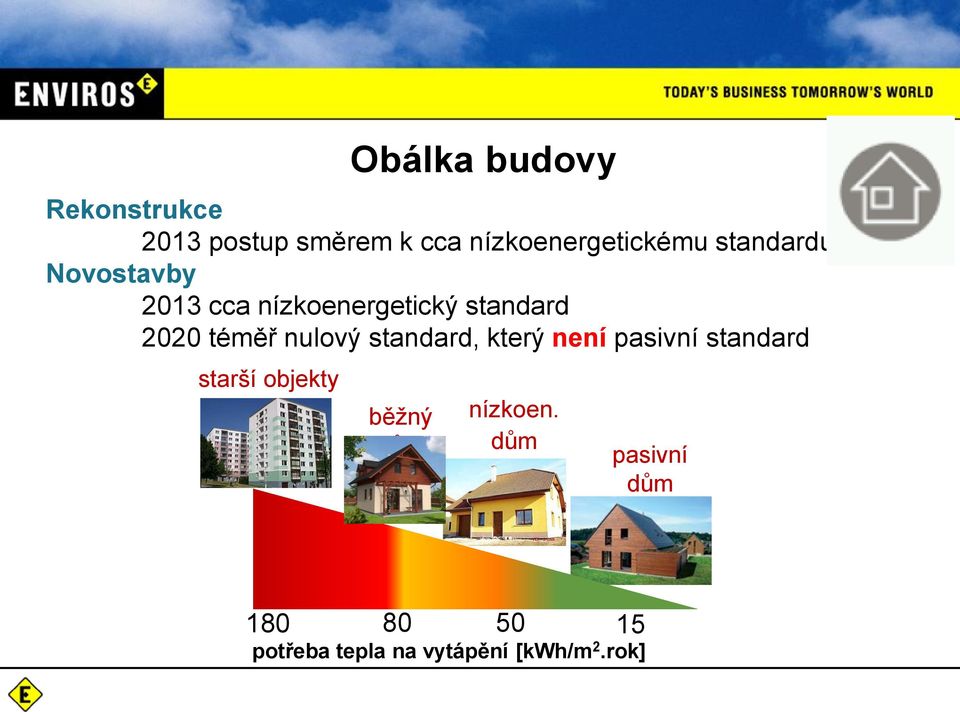 nulový standard, který není pasivní standard starší objekty běžný dům