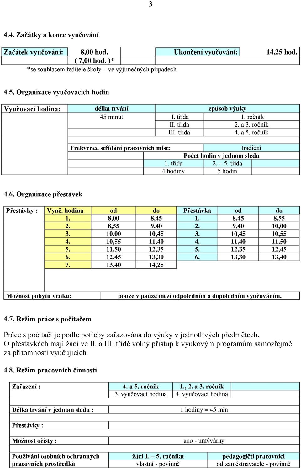 Organizace přestávek Přestávky : Vyuč. hodina od do Přestávka od do 1. 8,00 8,45 1. 8,45 8,55 2. 8,55 9,40 2. 9,40 10,00 3. 10,00 10,45 3. 10,45 10,55 4. 10,55 11,40 4. 11,40 11,50 5. 11,50 12,35 5.